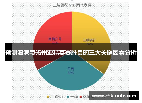 预测海港与光州亚精英赛胜负的三大关键因素分析